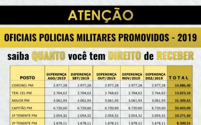 Oficial da Policial Militar? Saiba quanto você tem direito de receber!