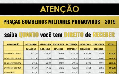 Bombeiro Militar? Saiba quanto você tem direito de receber